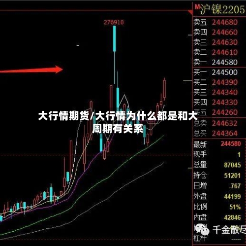 大行情期货/大行情为什么都是和大周期有关系