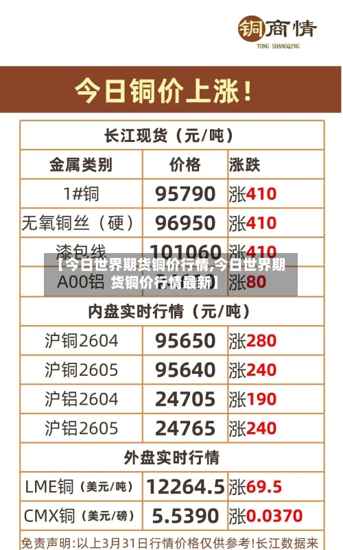 【今日世界期货铜价行情,今日世界期货铜价行情最新】-第2张图片