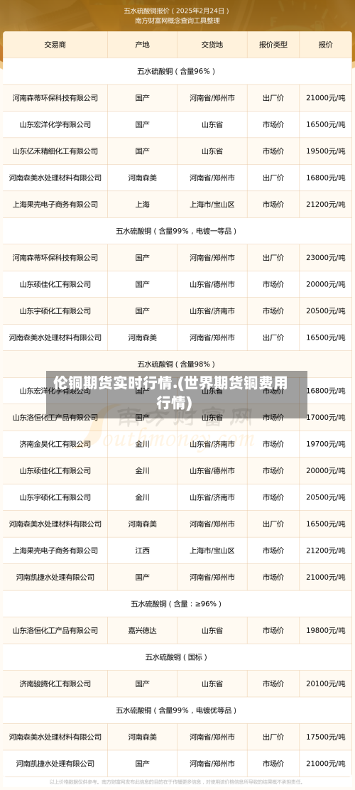 伦铜期货实时行情.(世界期货铜费用行情)