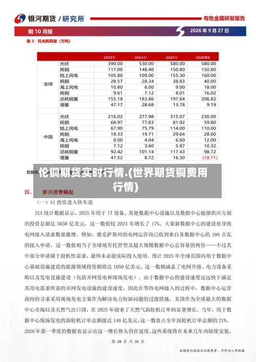 伦铜期货实时行情.(世界期货铜费用行情)-第3张图片