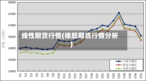 线性期货行情(橡胶期货行情分析)-第2张图片