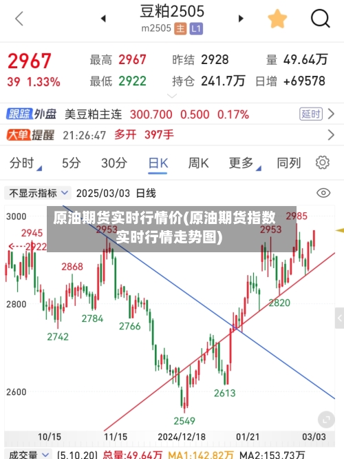原油期货实时行情价(原油期货指数实时行情走势图)-第2张图片