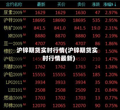 沪锌期货实时行情(沪锌期货实时行情最新)
