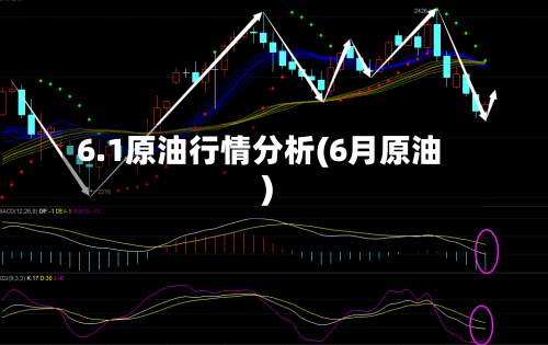 6.1原油行情分析(6月原油)-第2张图片