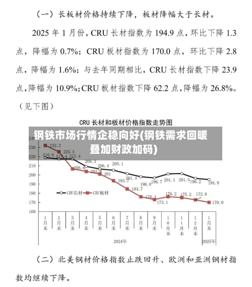 钢铁市场行情企稳向好(钢铁需求回暖叠加财政加码)