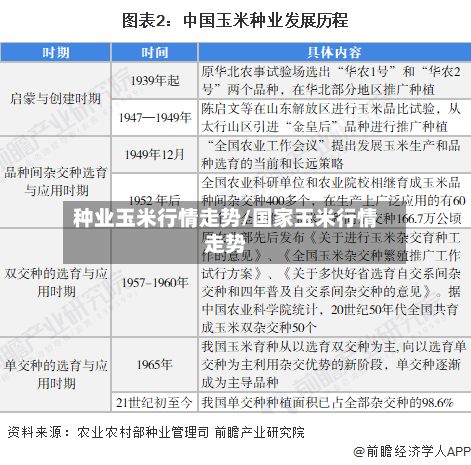 种业玉米行情走势/国家玉米行情走势