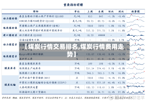 【煤炭行情交易排名,煤炭行情费用走势】-第2张图片