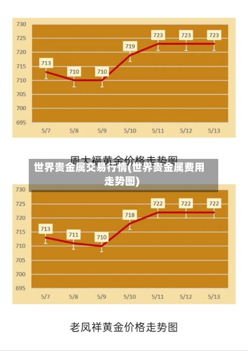 世界贵金属交易行情(世界贵金属费用走势图)-第2张图片