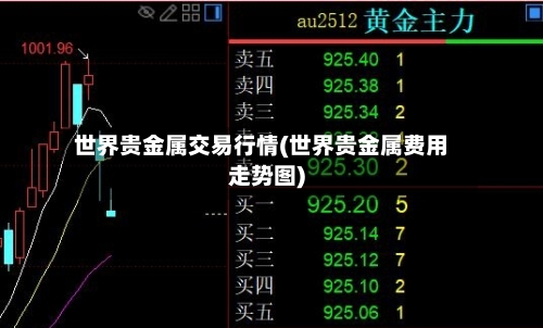 世界贵金属交易行情(世界贵金属费用走势图)