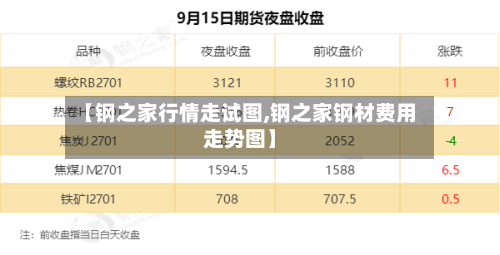 【钢之家行情走试图,钢之家钢材费用走势图】