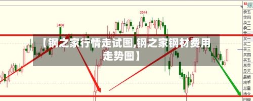 【钢之家行情走试图,钢之家钢材费用走势图】-第2张图片