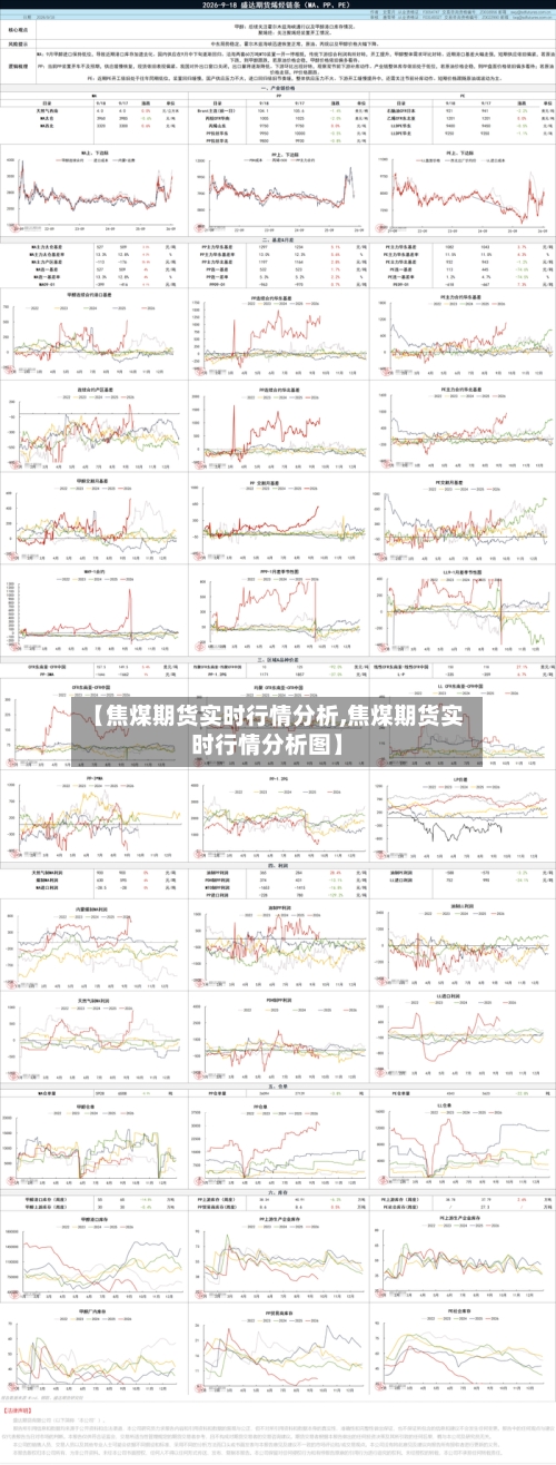 【焦煤期货实时行情分析,焦煤期货实时行情分析图】-第2张图片