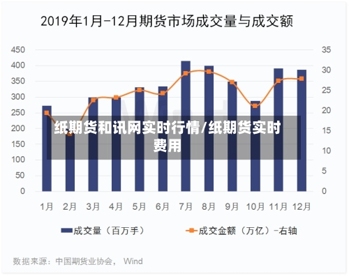 纸期货和讯网实时行情/纸期货实时费用-第2张图片