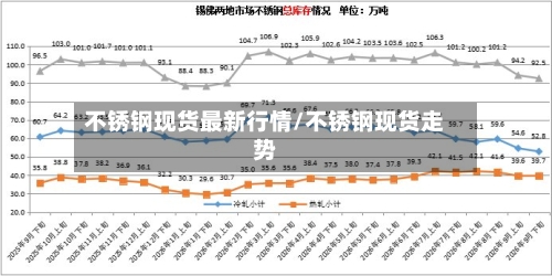 不锈钢现货最新行情/不锈钢现货走势