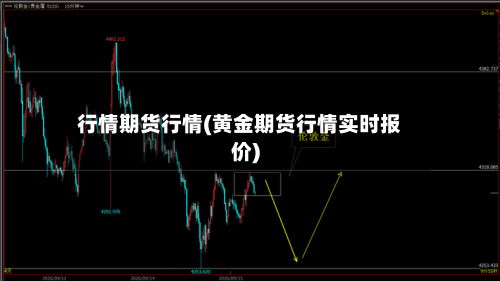 行情期货行情(黄金期货行情实时报价)-第2张图片
