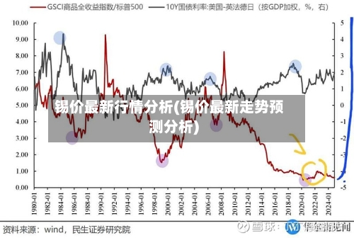 锡价最新行情分析(锡价最新走势预测分析)-第2张图片