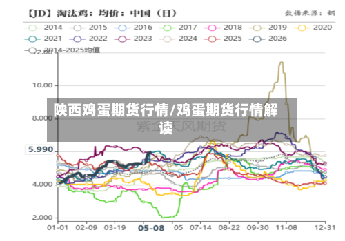 陕西鸡蛋期货行情/鸡蛋期货行情解读-第2张图片