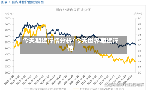 今天期货行情分析/今天世界期货行情