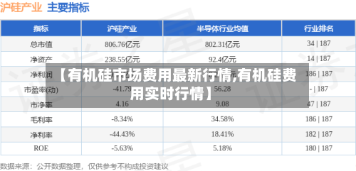 【有机硅市场费用最新行情,有机硅费用实时行情】