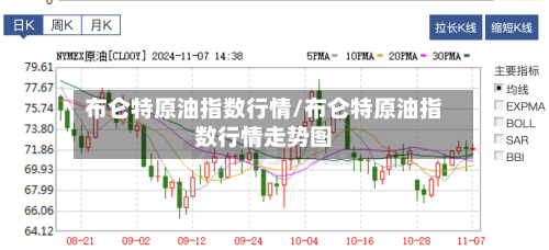 布仑特原油指数行情/布仑特原油指数行情走势图-第3张图片