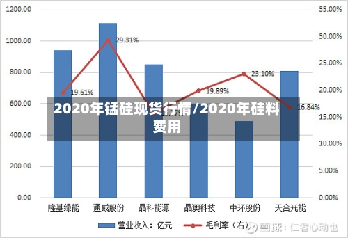 2020年锰硅现货行情/2020年硅料费用