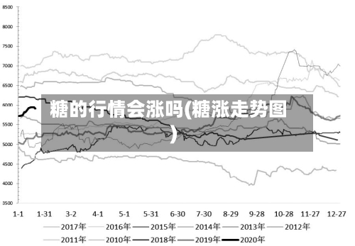 糖的行情会涨吗(糖涨走势图)