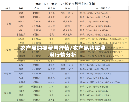 农产品购买费用行情/农产品购买费用行情分析-第2张图片