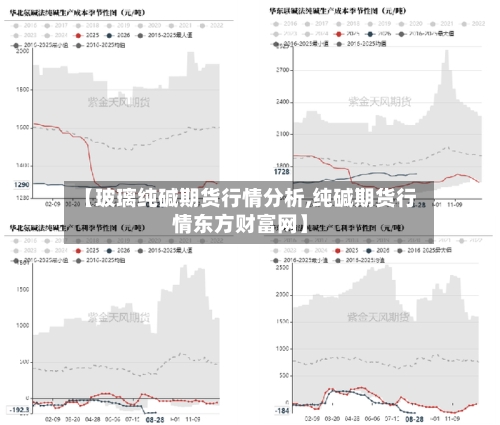 【玻璃纯碱期货行情分析,纯碱期货行情东方财富网】-第3张图片