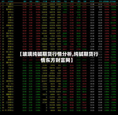 【玻璃纯碱期货行情分析,纯碱期货行情东方财富网】