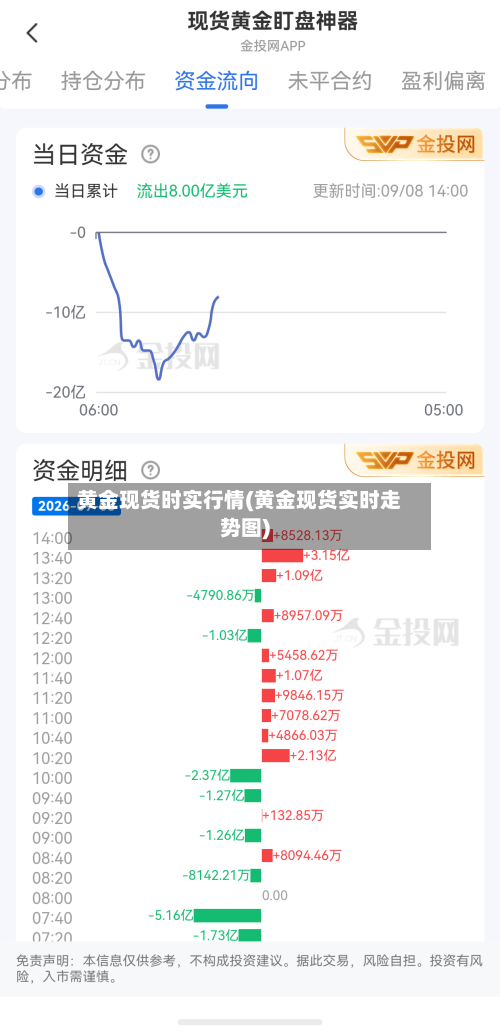 黄金现货时实行情(黄金现货实时走势图)-第2张图片