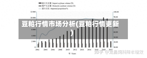 豆粕行情市场分析(豆粕行情更新)-第2张图片