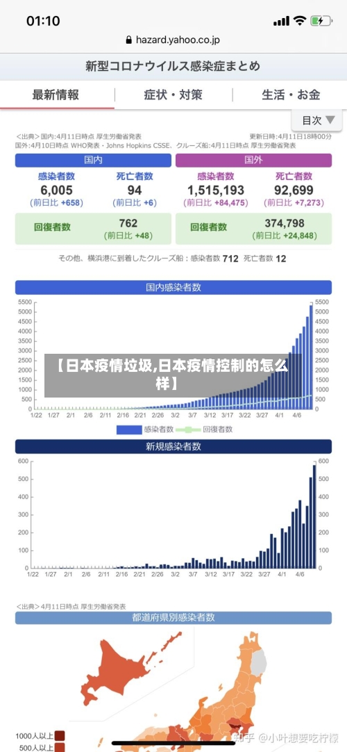 【日本疫情垃圾,日本疫情控制的怎么样】