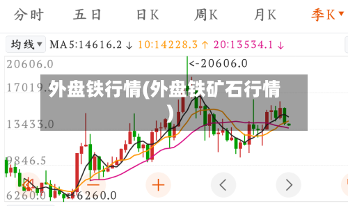 外盘铁行情(外盘铁矿石行情)