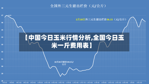 【中国今日玉米行情分析,全国今日玉米一斤费用表】