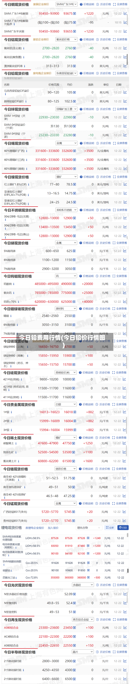 今日铅费用行情(今日铅价行情图)-第3张图片