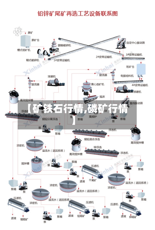 【矿铁石行情,磷矿行情】-第2张图片