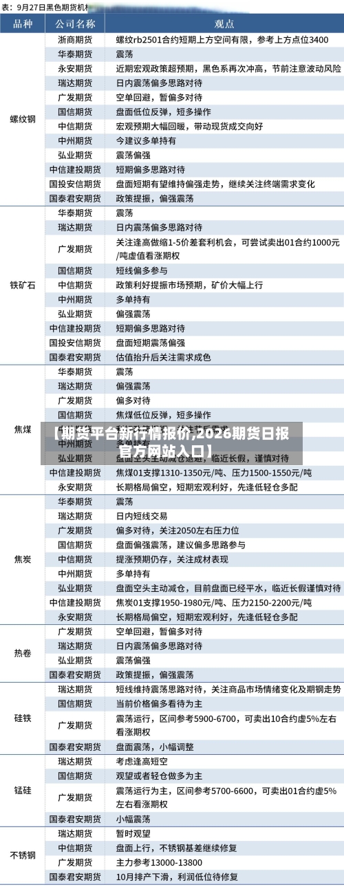 【期货平台新行情报价,2026期货日报官方网站入口】-第2张图片