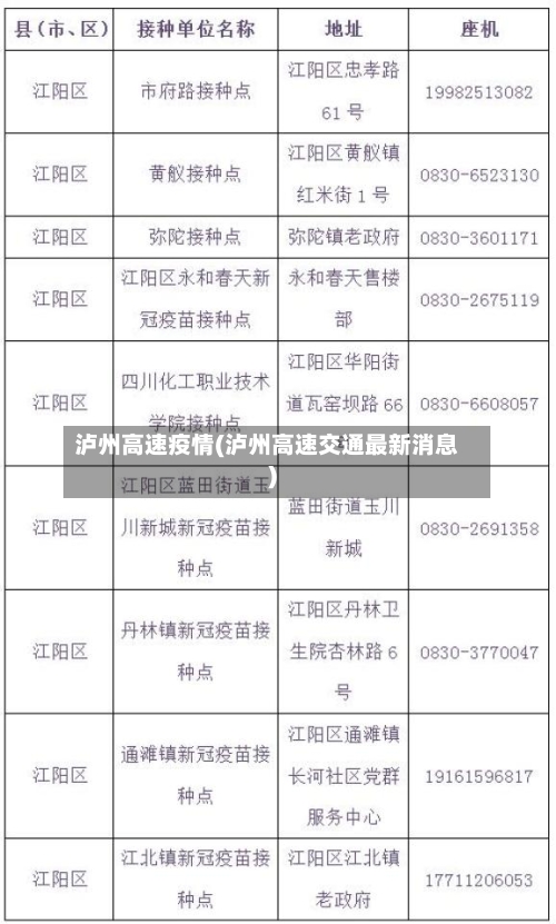 泸州高速疫情(泸州高速交通最新消息)