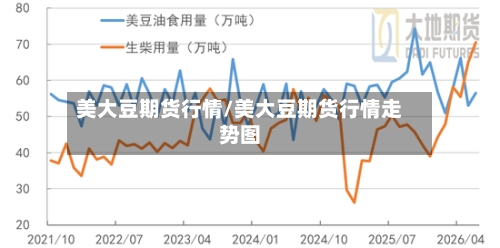 美大豆期货行情/美大豆期货行情走势图-第2张图片