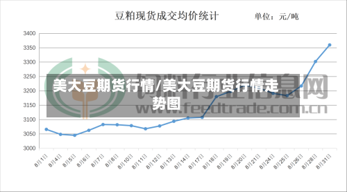 美大豆期货行情/美大豆期货行情走势图