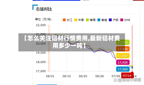 【怎么关注铝材行情费用,最新铝材费用多少一吨】