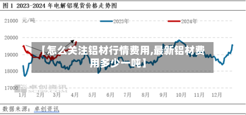 【怎么关注铝材行情费用,最新铝材费用多少一吨】-第2张图片