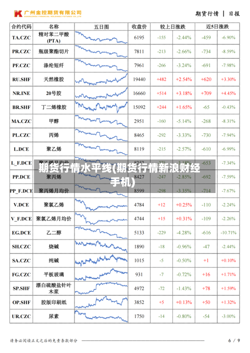 期货行情水平线(期货行情新浪财经手机)-第3张图片