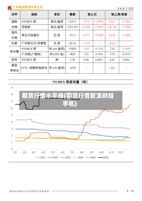 期货行情水平线(期货行情新浪财经手机)-第2张图片