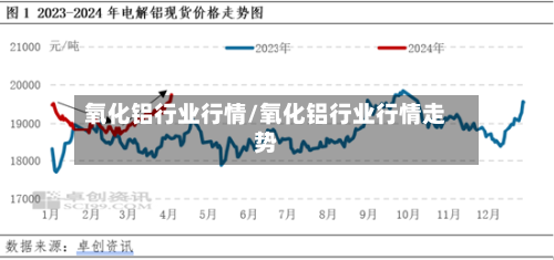 氧化铝行业行情/氧化铝行业行情走势