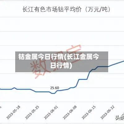 钴金属今日行情(长江金属今日行情)