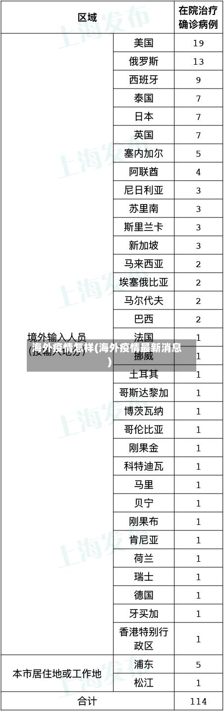 海外疫情怎样(海外疫情最新消息)