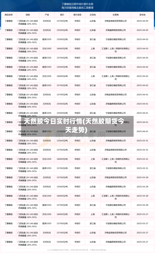 天然胶今日实时行情(天然胶期货今天走势)-第2张图片