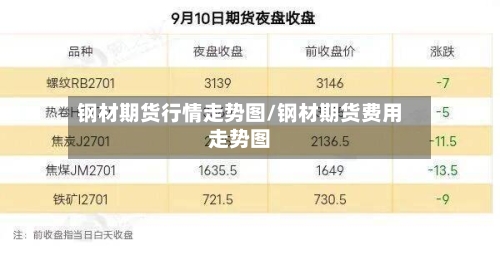 钢材期货行情走势图/钢材期货费用走势图