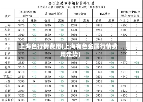 上海色行情费用(上海有色金属行情费用走势)-第2张图片